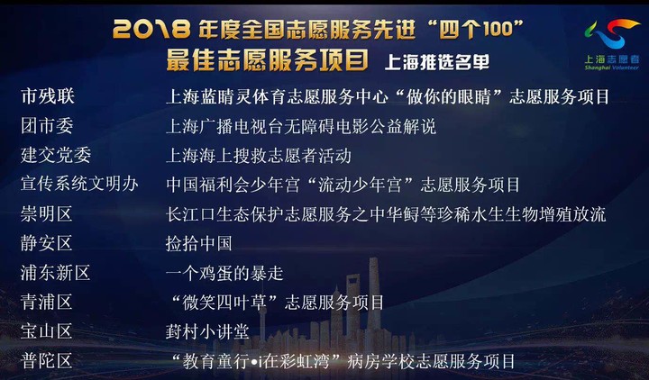 2018年度蓝睛灵获得“四个100”上海推选名单第一名